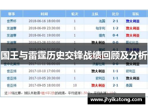 国王与雷霆历史交锋战绩回顾及分析