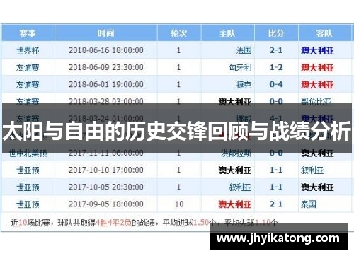 太阳与自由的历史交锋回顾与战绩分析